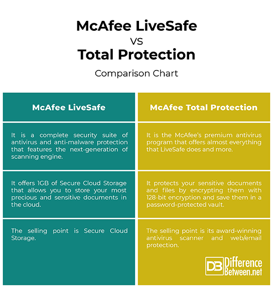 what is mcafee livesafe